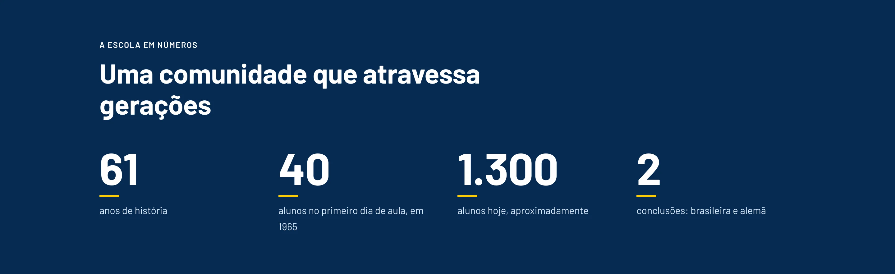 A escola em números